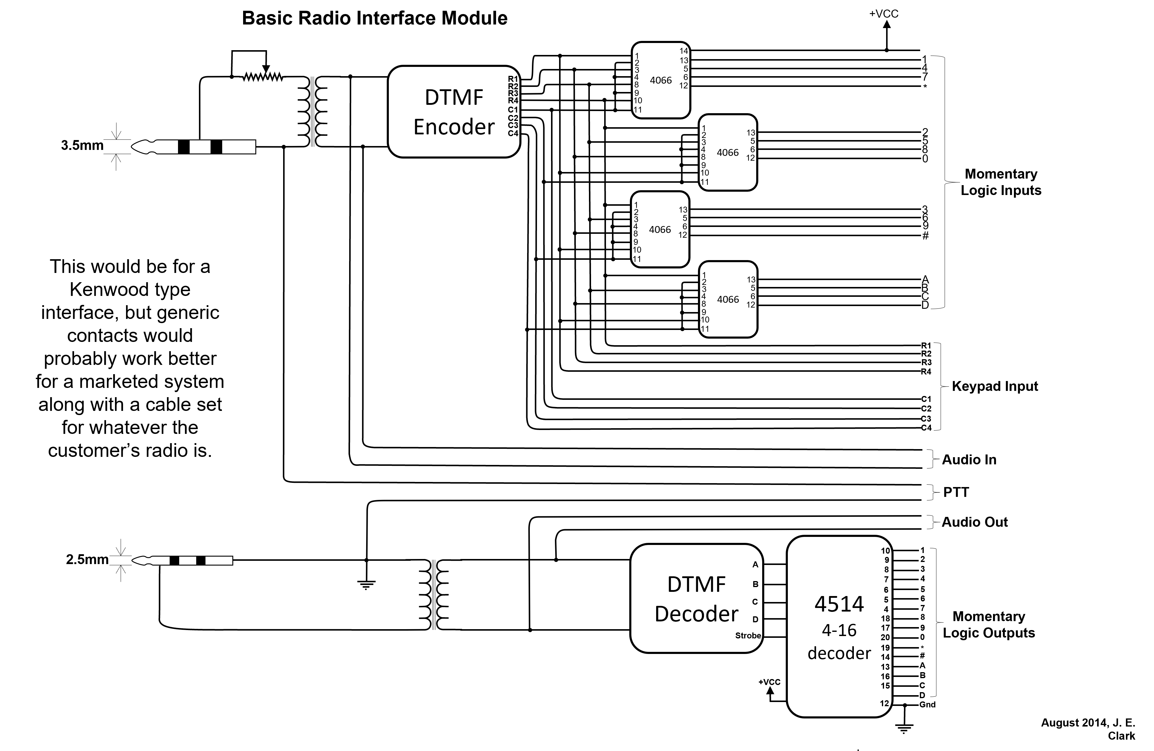 Basic DTMF encoder/decoder